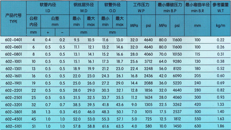 技术参数1.png