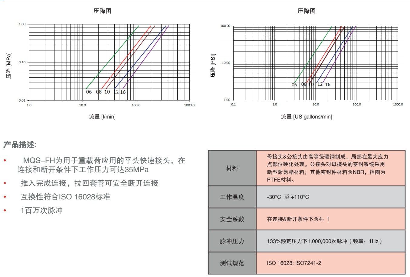 快插接头