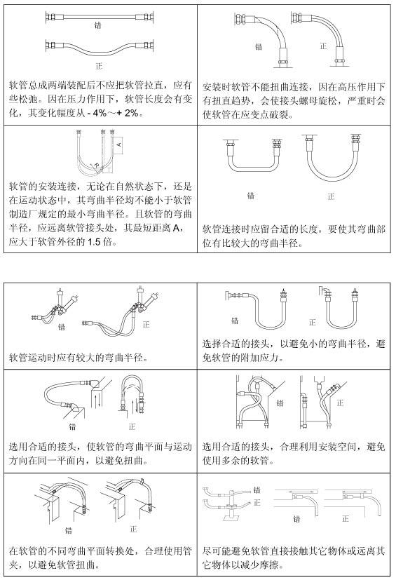 50岁国产熟女狂高潮无套 高压胶管总成正确安装方法（液压胶管的正确安装教程）