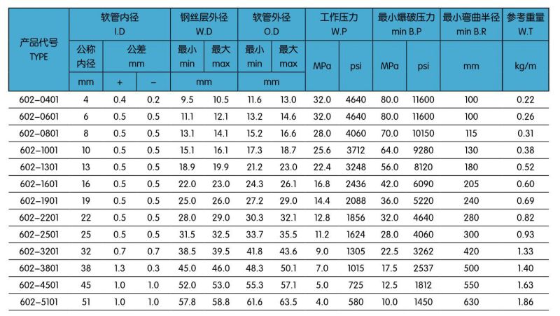 602一层钢丝编织液压胶管.jpg